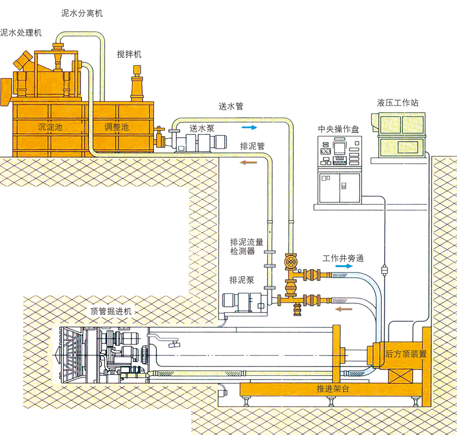 土壓平衡頂管機(jī)