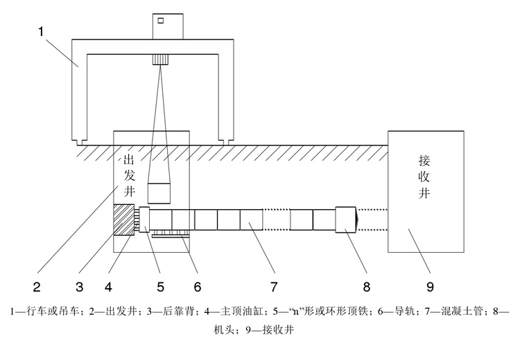 線上教育重學頂管機施工原理  產品品質繼往開來，中國智造不斷創新